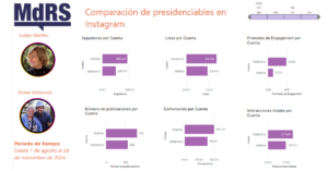 Presidenciables: Vodanovic aventaja a Matthei en Instagram