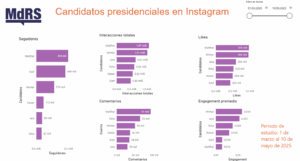 Los candidatos en Instagram: Matthei y Winter lideran con estrategias muy distintas